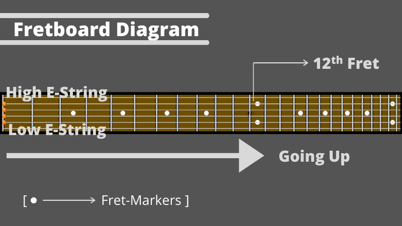 Fretboard Diagram