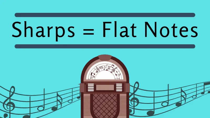 Sharps = Flat Notes