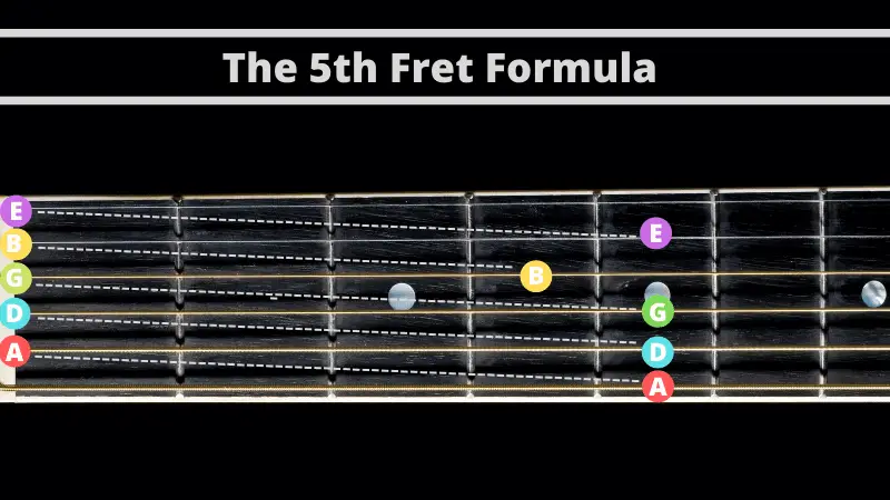 The 5th Fret Formula