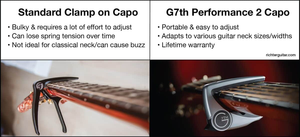 Can You Use A Classical Capo On An Acoustic Guitar INS.