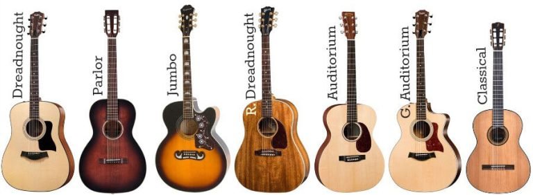 Does the Shape of an Acoustic Guitar Matter