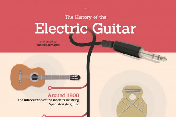 How Many Acoustic Guitars Are Sold Each Year | INS.