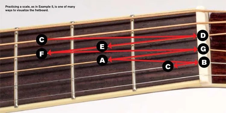 How Many Frets Are On An Acoustic Guitar | INS.