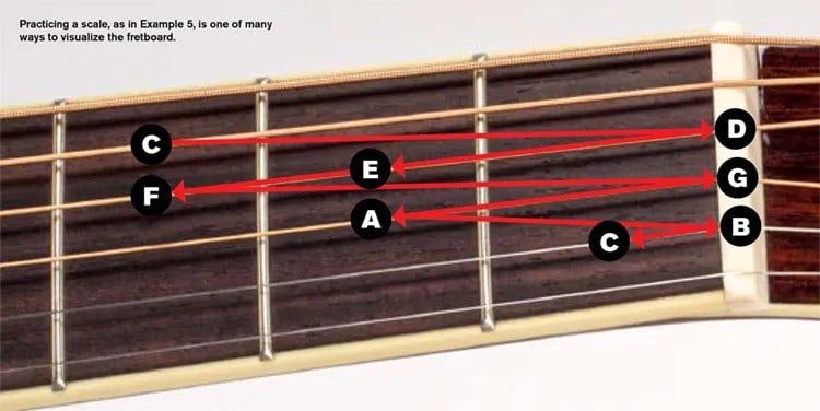 How Many Frets Are On An Acoustic Guitar Ins