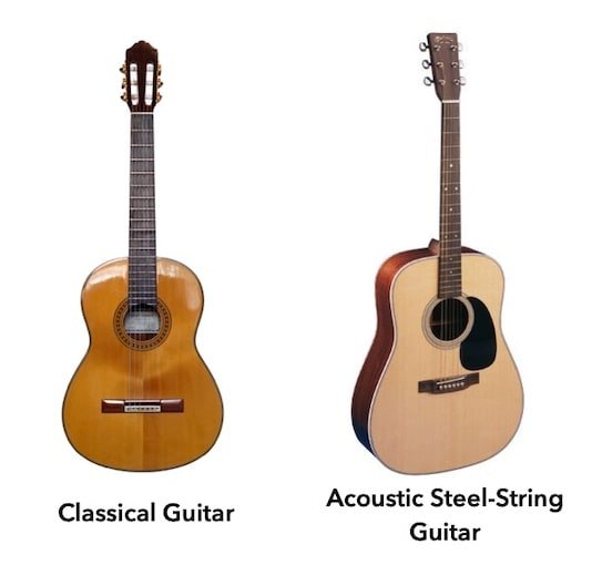 Is Classical Or Acoustic Guitar Better