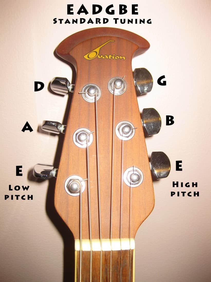 What Is Acoustic Guitar Standard Tuning INS.