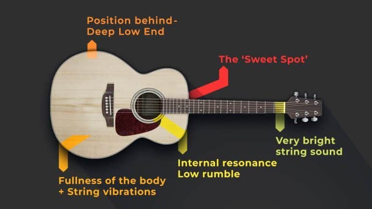 What is the Best Way to Record Acoustic Guitar