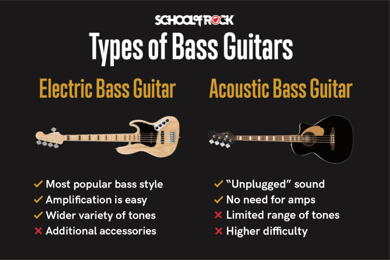 Are Bass Guitars Electric