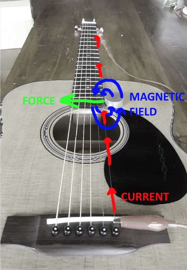 Are Electric Guitar Strings INS.