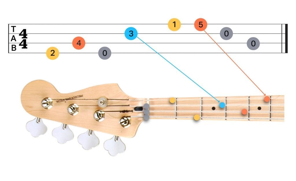 Can You Play Bass Guitar INS.