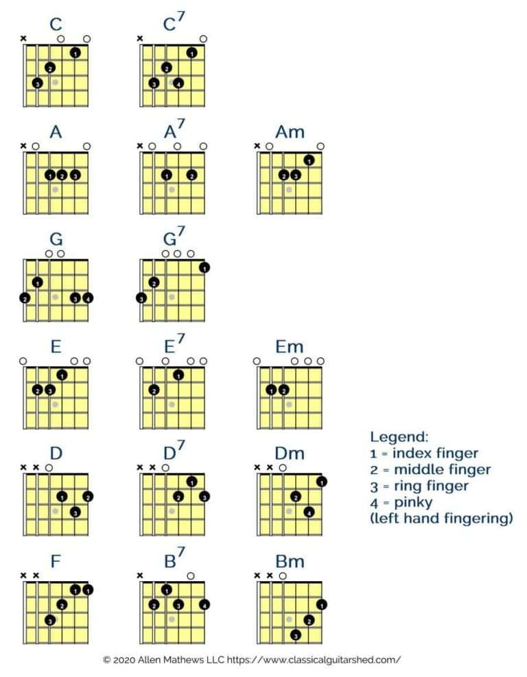 Can You Play Chords on a Classical Guitar