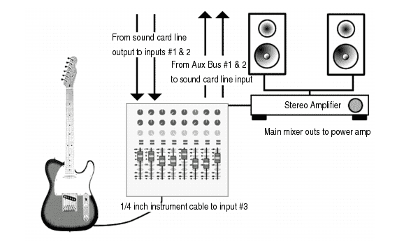 Can You Plug an Electric Guitar into a Mixer
