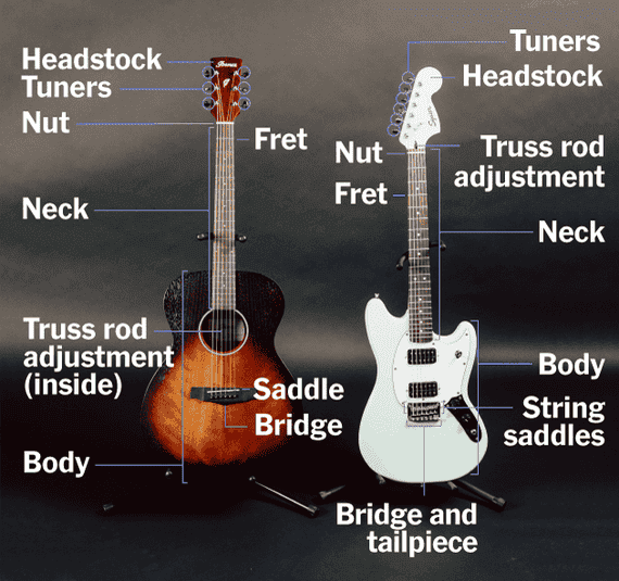 Do New Electric Guitars Need to Be Set Up