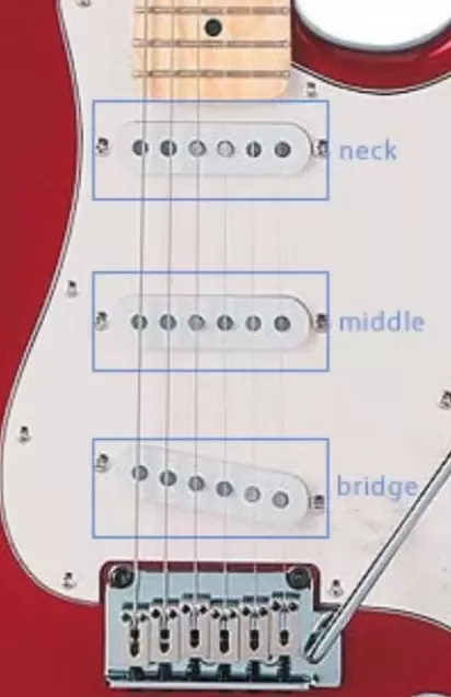 Do You Need to Turn on an Electric Guitar