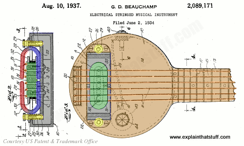 How Do Electric Guitars Make Sound