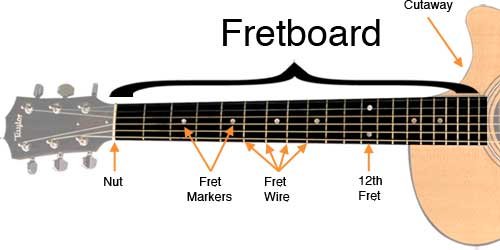 How Many Frets are on an Electric Guitar