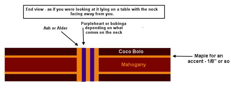 How Thick is a Bass Guitar Body