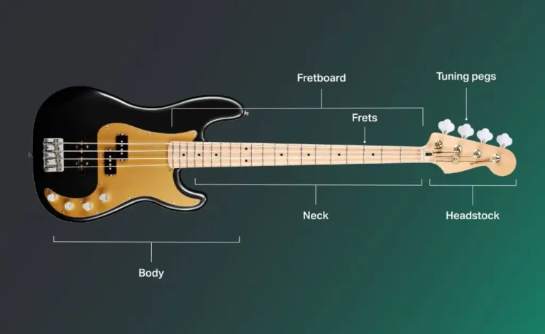 How to Play Bass Guitar