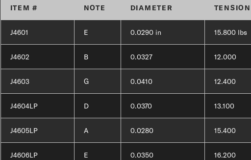 What are Hard-Tension Classical Guitar Strings