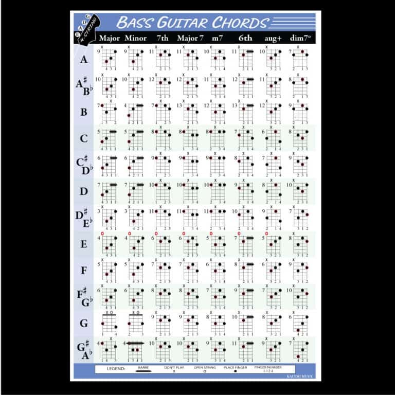 What are the Chords on a 4 String Bass Guitar