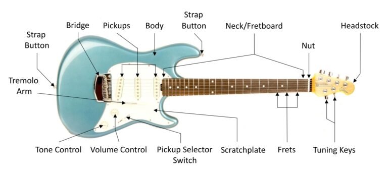What are the Keys on an Electric Guitar
