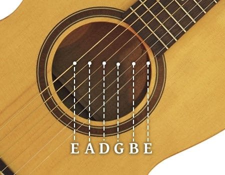 What are the Names of the 6 Strings on a Classical Guitar
