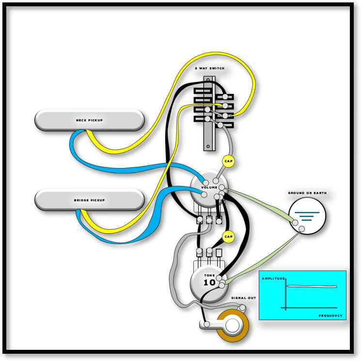 What Do the Tone Knobs Do on an Electric Guitar