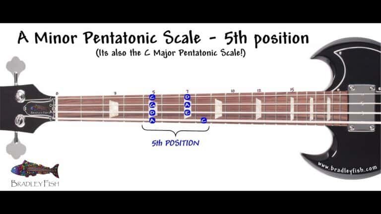 What is a Pentatonic Scale on Bass Guitar