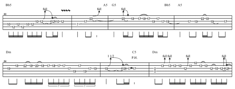 What is the Hardest Classical Guitar Piece