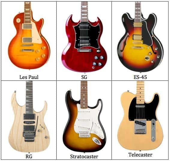 What is the Most Common Electric Guitar