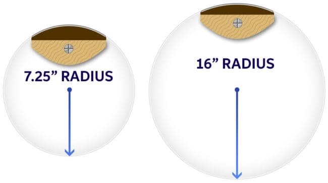 What is the Radius on a Bass Guitar Neck