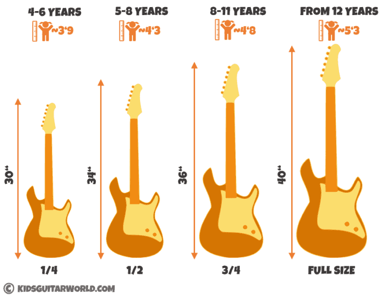 What Size Electric Guitar for 10 Year-Old
