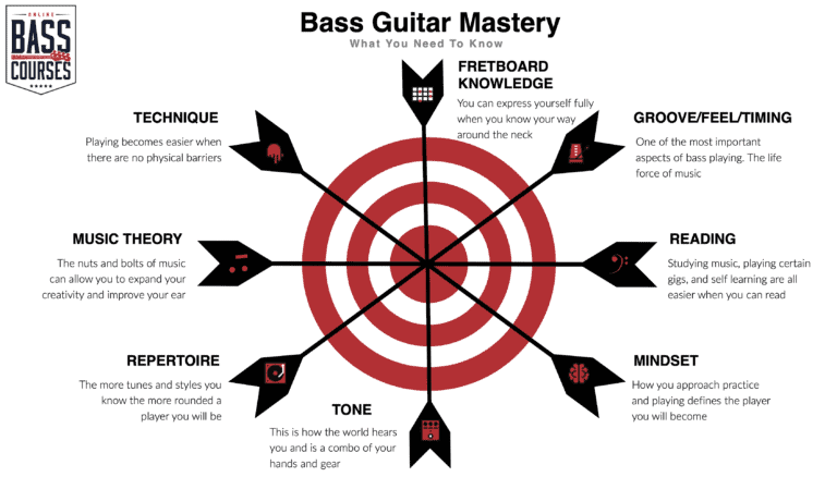 What to Know About Bass Guitar