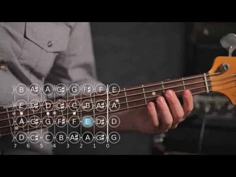 Where is F on the Bass Guitar