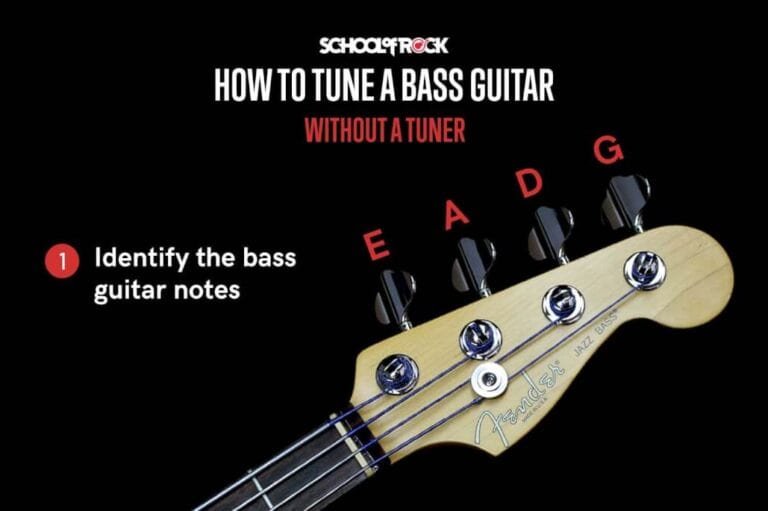 Where is the E-String on a Bass Guitar