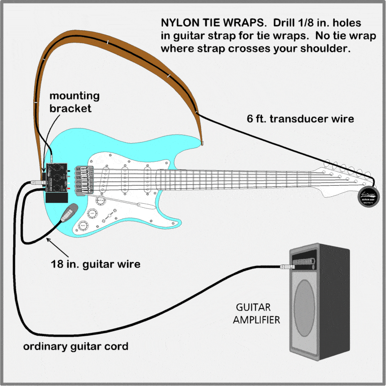 Which Electric Guitar Has the Best Sustain