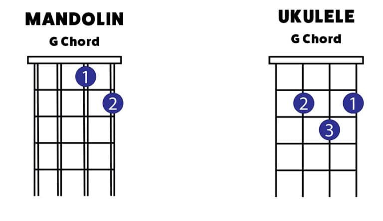 Are Ukulele And Mandolin Chords the Same