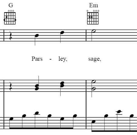 Can Guitar Sheet Music Be Played on Piano