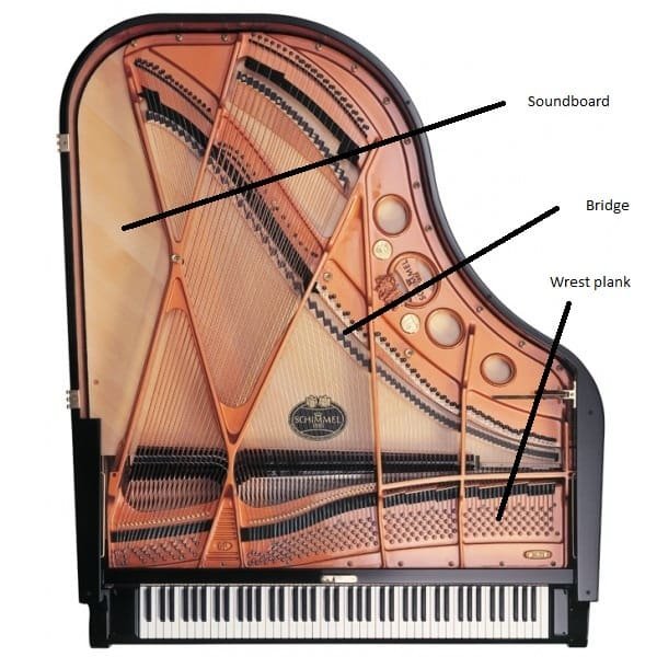 Can Heat Damage a Piano