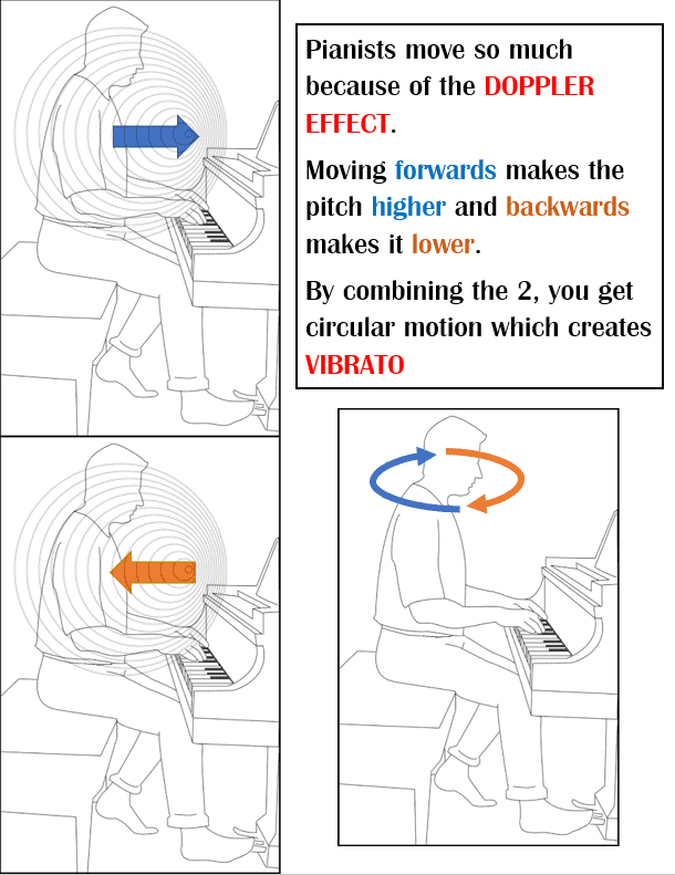 Can You Do Vibrato on Piano