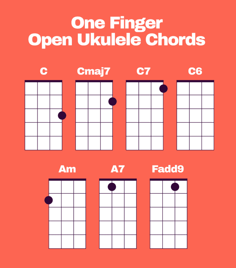 Can You Get to That Ukulele