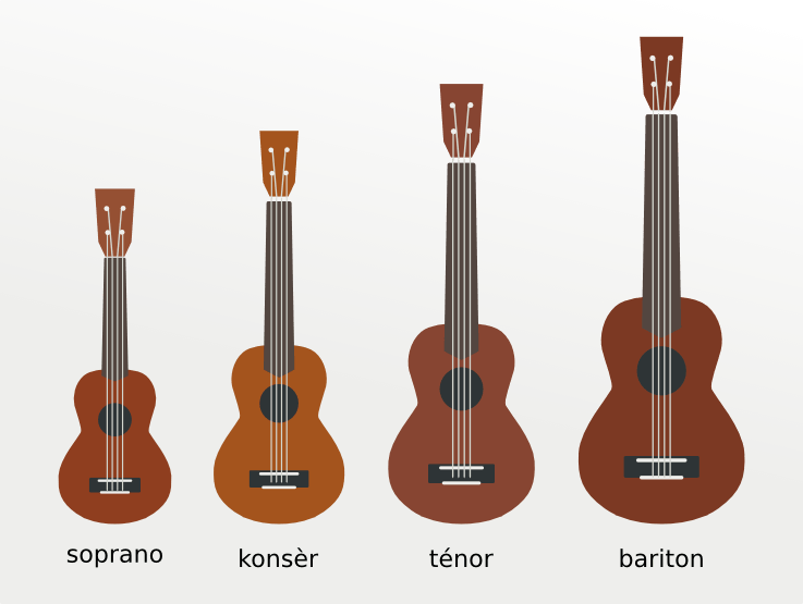 Can You Play Ukulele With Small Hands