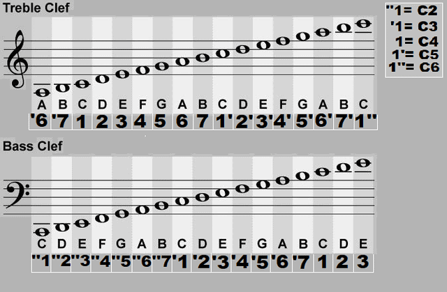 Can You Use Piano Sheet Music for Kalimba