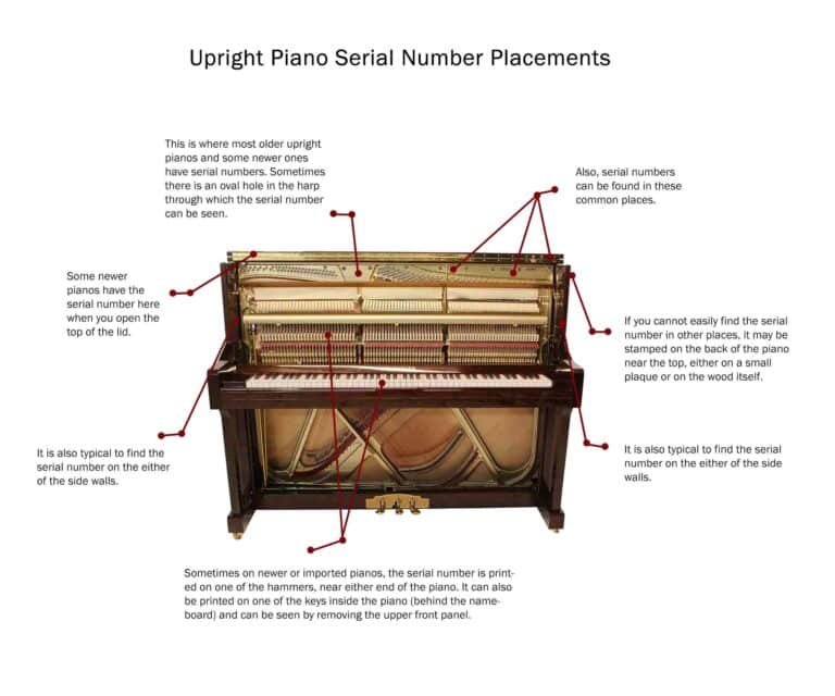 Do Pianos Have Serial Numbers