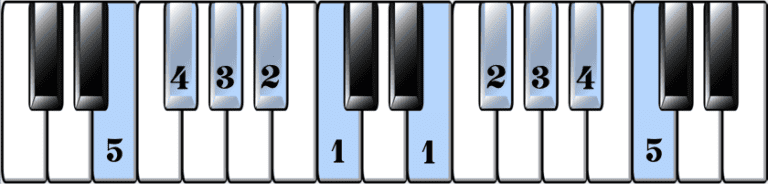 Does Finger Placement Matter in Piano