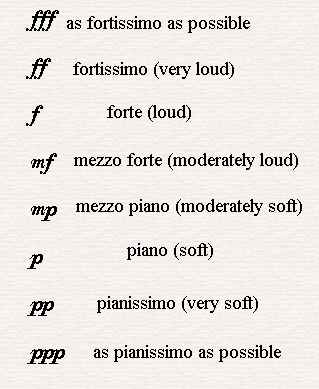 Does Piano Mean Soft