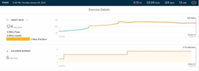 Does Playing Piano Burn Calories