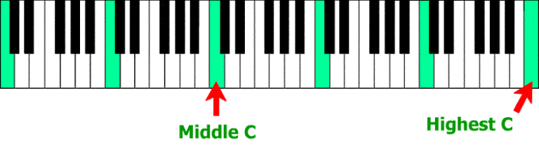 How are Piano Keys Arranged
