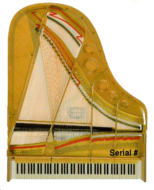 How Can I Tell How Old My Yamaha Piano is