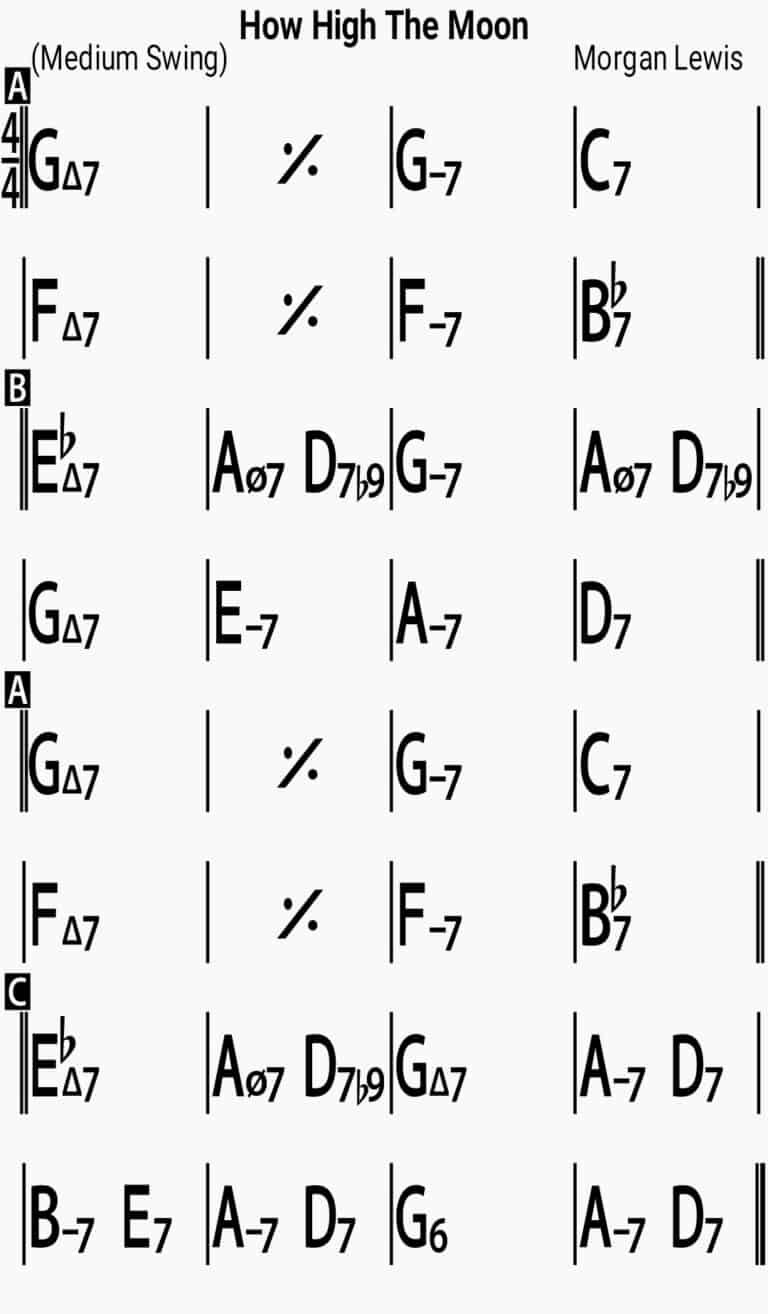 How High the Moon Piano Chords